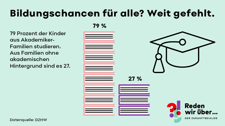 Chancen sind ungleich verteilt