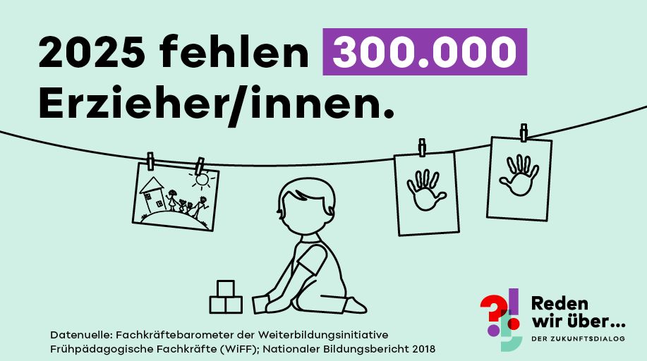 300000 Erzieher/innen fehlen