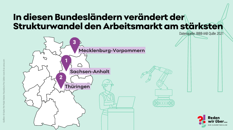  1. Sachsen-Anhalt, 2. Thüringen, 3. Mecklenburg-Vorpommern