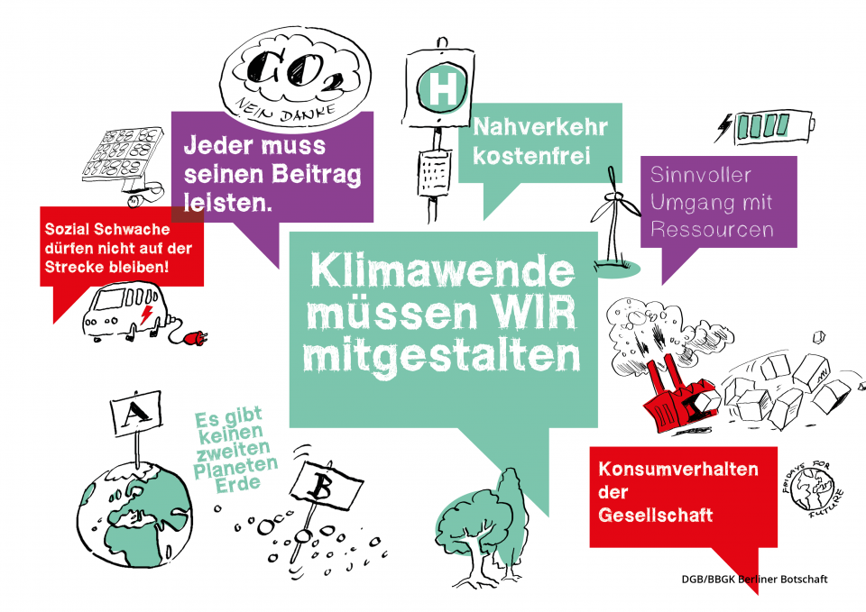 Grafik zum Thema Klimawende