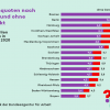 Arbeitslosenquoten nach Bundesländern mit und ohne Corona-Effekt